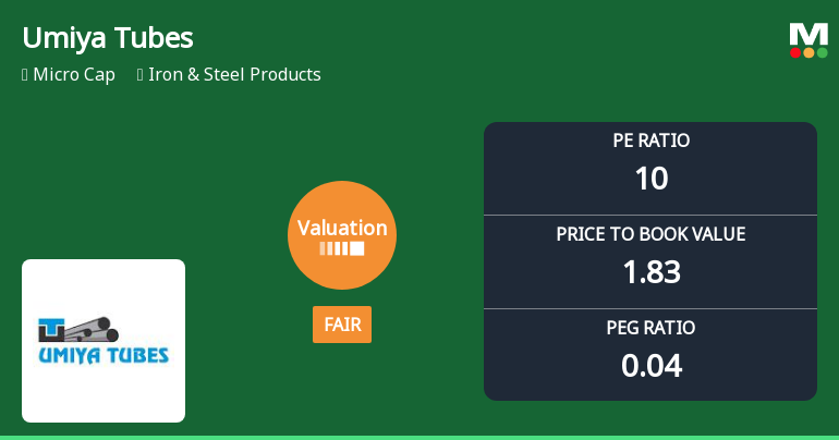 Umiya Tubes Ltd Valuation Shifts Amid Mixed Market Performance