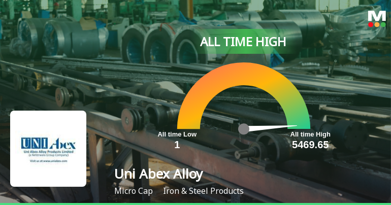 Uni Abex Alloy Products Ltd Hits All-Time High of Rs 5,469.65 as Momentum Builds Across Timeframes