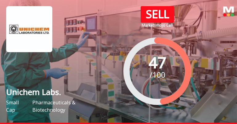 Unichem Laboratories Downgraded to Sell Amid Mixed Technicals and Weak Financials