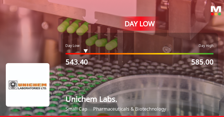 Unichem Laboratories Ltd Hits Intraday Low Amid Price Pressure on 22 Jul 2026