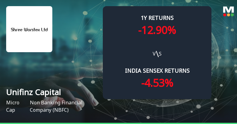 Golden Cross Forms in Unifinz Capital India Ltd — On a Day the Stock Fell 2.89%. What the Mixed Signals Mean