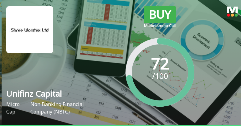 Unifinz Capital India Ltd Upgraded to Buy on Strong Valuation and Technicals