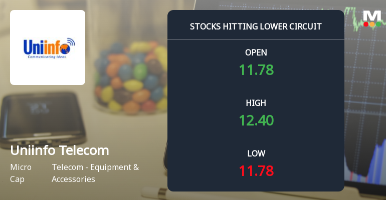 Uniinfo Telecom Services Ltd Locks at Lower Circuit With 5% Loss — Sellers Queue, No Buyers in Sight