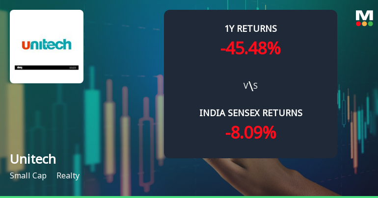 Unitech Ltd Faces Bearish Momentum Amid Mixed Technical Signals