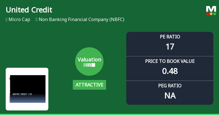 United Credit Ltd Valuation Shifts to Attractive Amid Mixed Market Returns