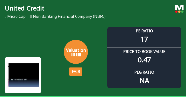 United Credit Ltd Valuation Shifts to Fair Amid Mixed Market Performance
