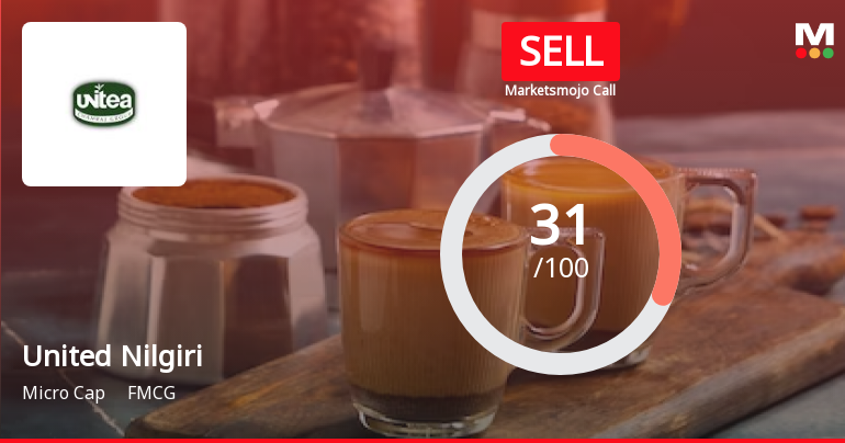 United Nilgiri Tea Estates Company Ltd is Rated Sell