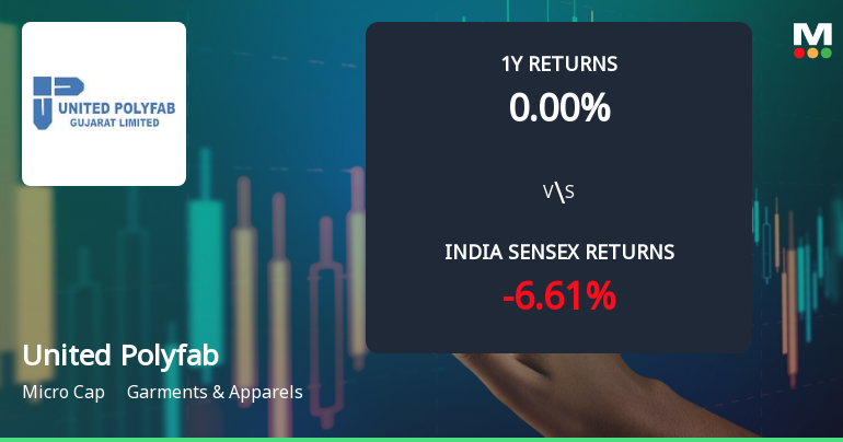 United Polyfab Gujarat Ltd Faces Technical Downshift Amid Weak Price Momentum