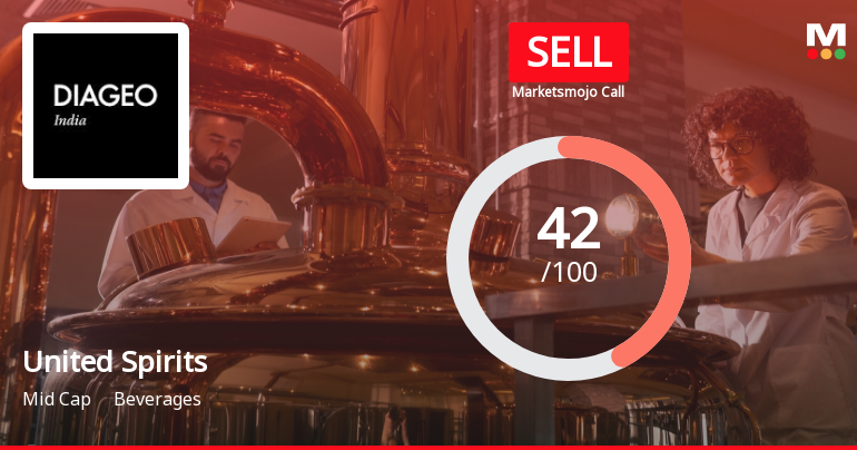 United Spirits Ltd is Rated Sell