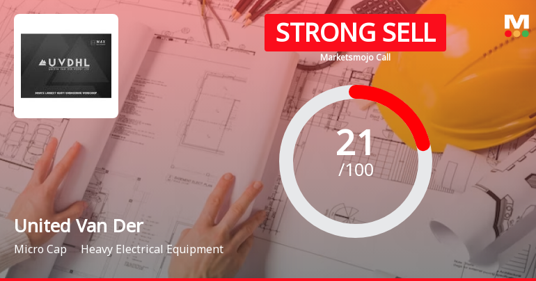 United Van Der Horst Ltd is Rated Strong Sell
