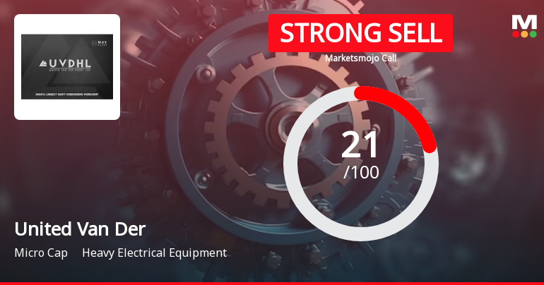 United Van Der Horst Ltd is Rated Strong Sell