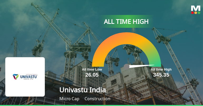 Univastu India Ltd Hits All-Time High of Rs 137.5 as Momentum Builds Across Timeframes