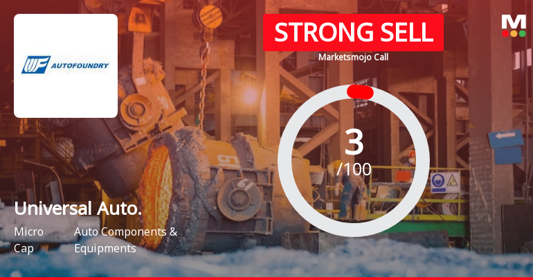 Universal Autofoundry Ltd is Rated Strong Sell