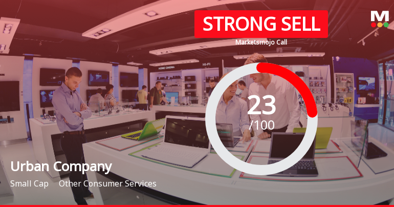 Urban Company Ltd Downgraded to Strong Sell Amidst Weak Financials and Technical Setbacks