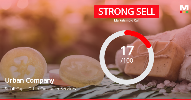 Urban Company Ltd is Rated Strong Sell