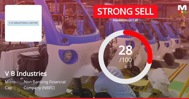 V B Industries Ltd Downgraded to Strong Sell Amid Weak Financials and Mixed Technicals