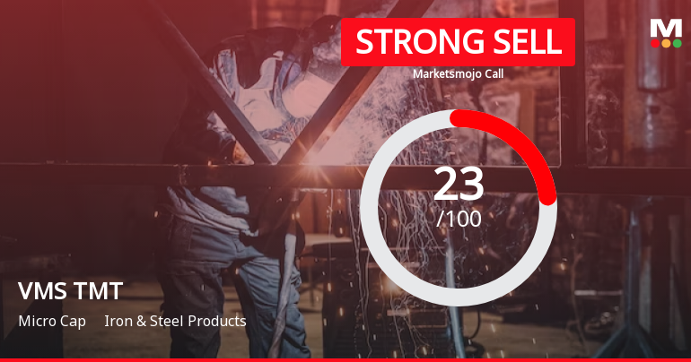 VMS TMT Ltd is Rated Strong Sell