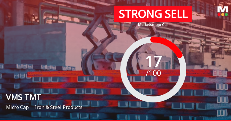 VMS TMT Ltd is Rated Strong Sell
