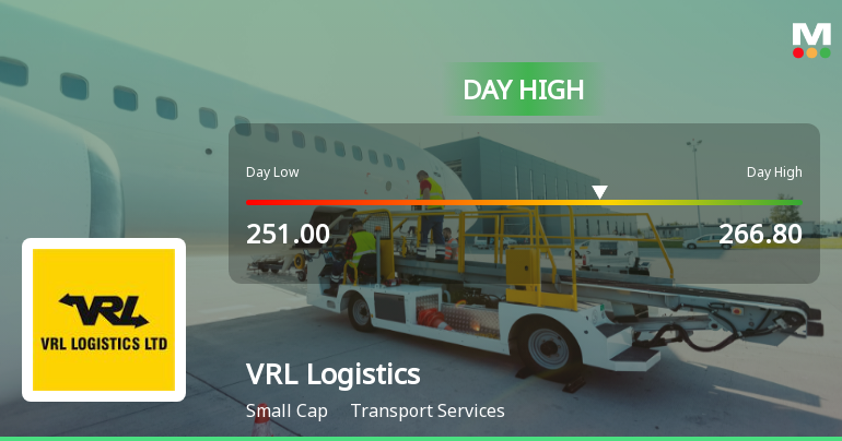 VRL Logistics Ltd Surges 7.62% to Day's High of Rs 266.8 — Outperforms Sector by 5.35 Percentage Points