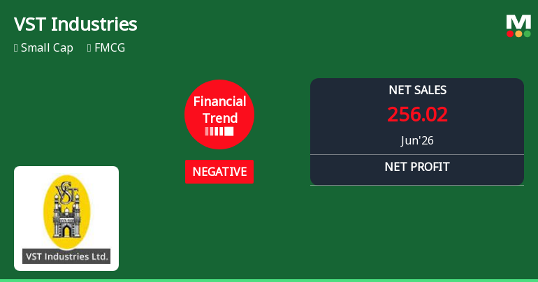 VST Industries Ltd Faces Sharp Financial Downturn in Q1 2026 Amid Margin Contraction