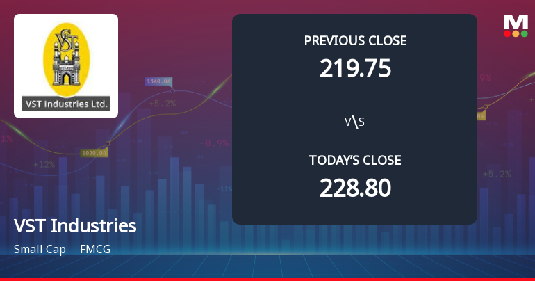 VST Industries Ltd Opens 5.55% Lower as Technicals Signal Continued Downside Pressure