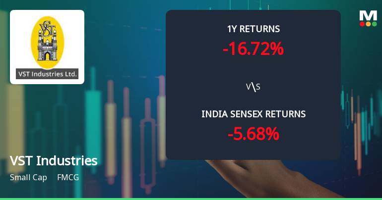 VST Industries Ltd Technical Momentum Shifts Amid Mixed Market Signals
