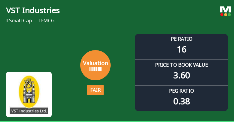 VST Industries Ltd Valuation Shifts: From Attractive to Fair Amid Strong Fundamentals