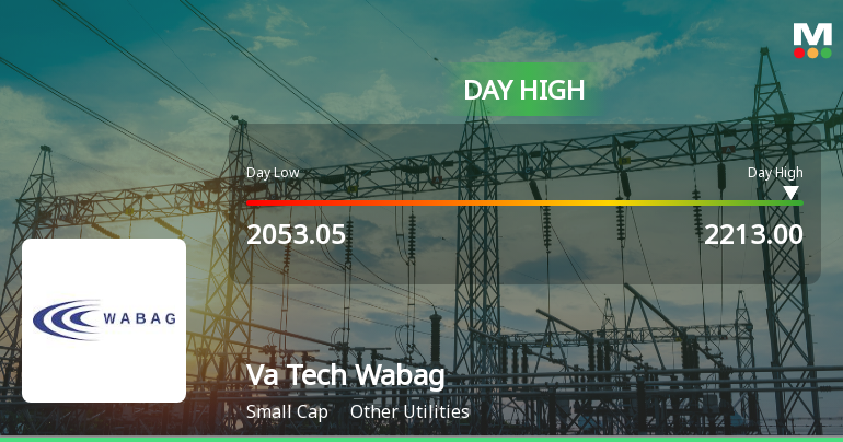 Va Tech Wabag Ltd Surges 7.17% to Day's High of Rs 2195 — Outperforms Sector by 7.98 Percentage Points