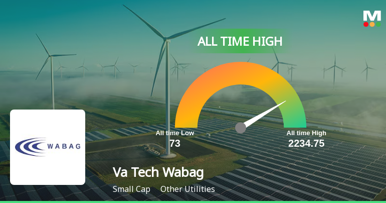 Va Tech Wabag Ltd Hits All-Time High of Rs 2,223.90 as Momentum Builds Across Timeframes