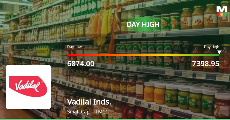 Vadilal Industries Ltd Surges 7.64% to Day's High of Rs 7200 — Outperforms FMCG Sector by 5.19 Percentage Points