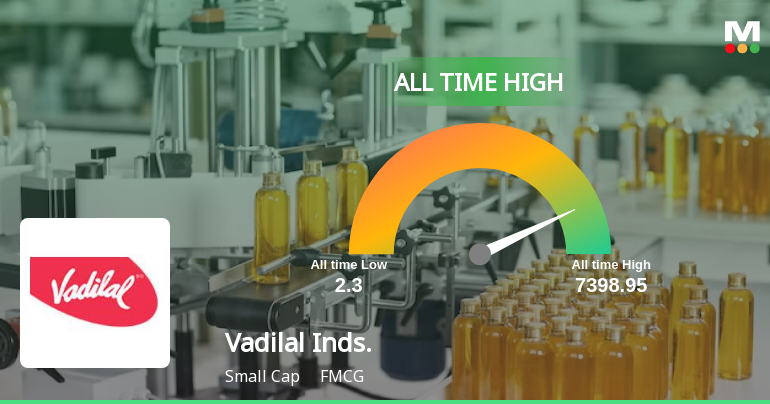 Vadilal Industries Ltd Hits All-Time High of Rs 7,200 as Momentum Builds Across Timeframes