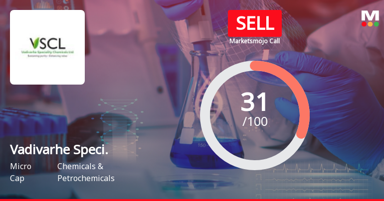 Vadivarhe Speciality Chemicals Ltd is Rated Sell