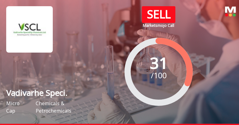 Vadivarhe Speciality Chemicals Ltd is Rated Sell