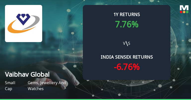 Vaibhav Global Ltd Forms Golden Cross Amid Mixed Technical Signals