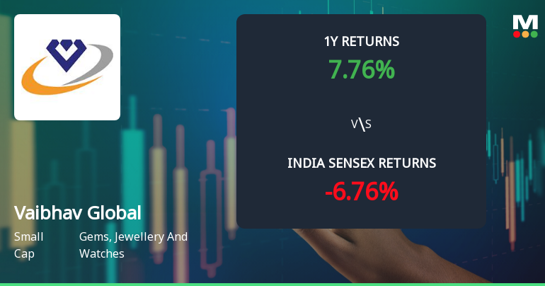 Vaibhav Global Ltd Technical Momentum Shifts Signal Bullish Outlook