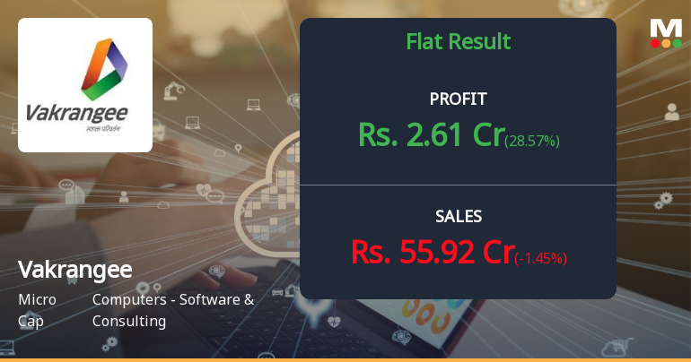 Vakrangee Q1 FY27: Profit Growth Masks Persistent Revenue Decline