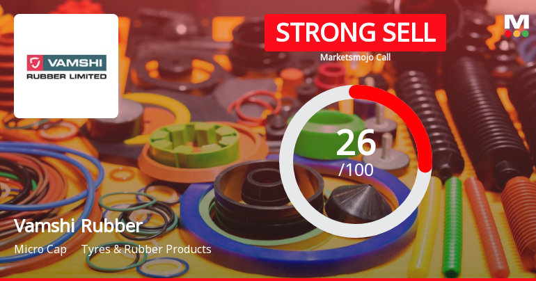 Vamshi Rubber Ltd Downgraded to Strong Sell Amid Weak Fundamentals and Bearish Technicals
