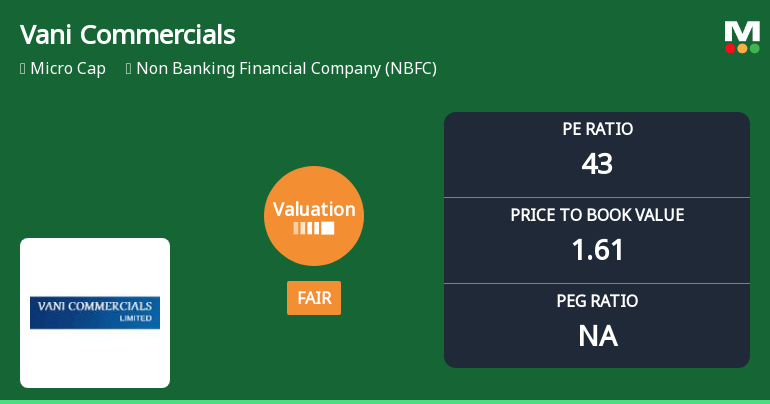 Vani Commercials Ltd Valuation Shifts to Fair Amidst Market Downturn