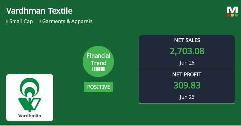 Vardhman Textiles Ltd Reports Strong Quarterly Turnaround with Record Revenues and Margins