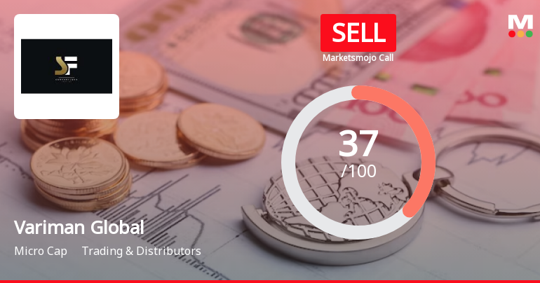 Variman Global Enterprises Ltd is Rated Sell
