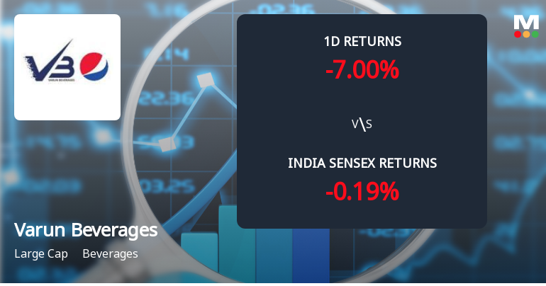 Varun Beverages Ltd Sees Sharp Open Interest Surge Amid Volatile Trading