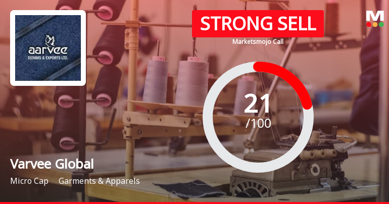 Varvee Global Ltd is Rated Strong Sell