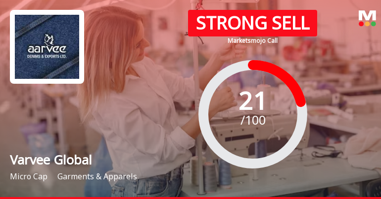 Varvee Global Ltd is Rated Strong Sell