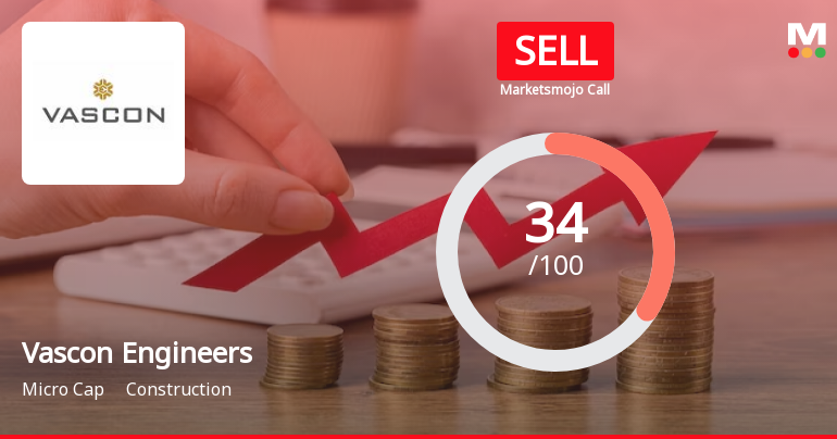 Vascon Engineers Ltd is Rated Sell