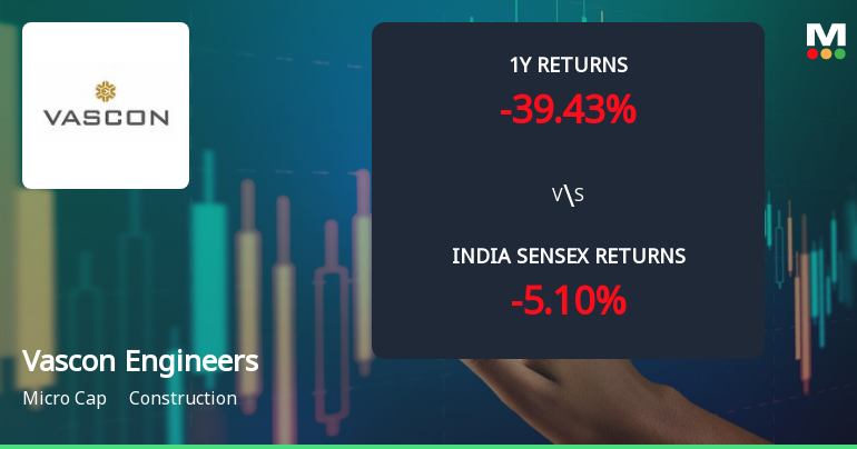 Vascon Engineers Ltd Faces Bearish Momentum Amid Technical Indicator Shifts