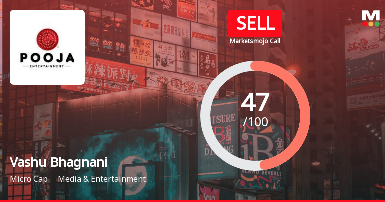 Vashu Bhagnani Industries Ltd Downgraded to Sell Amid Technical and Valuation Concerns