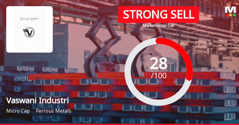 Vaswani Industries Ltd is Rated Strong Sell