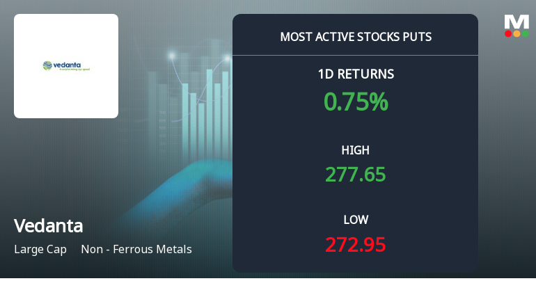 Rs 280 Puts — Slightly Out-of-the-Money — Draw 4,098 Contracts on Vedanta Ltd.