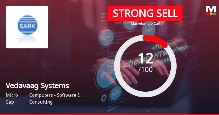 Vedavaag Systems Ltd. is Rated Strong Sell