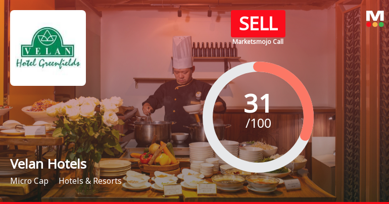 Velan Hotels Ltd Upgraded to Sell on Technical Improvements Despite Weak Fundamentals